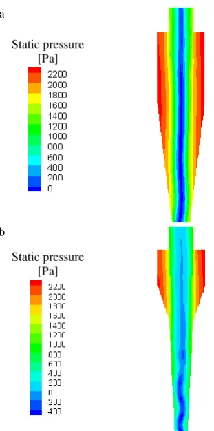 Fig. 11. Comparison of pressure drop in the conventional and dual-cone cyclones at three inlet velocities