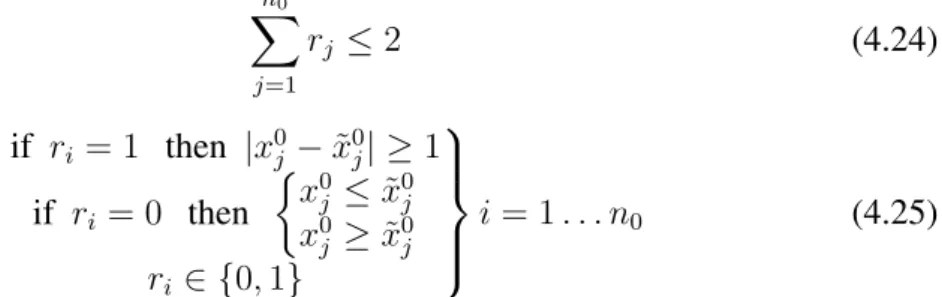 Figure 4.4: Adversarial examples that trick the DNN, maximum number of changes: 2