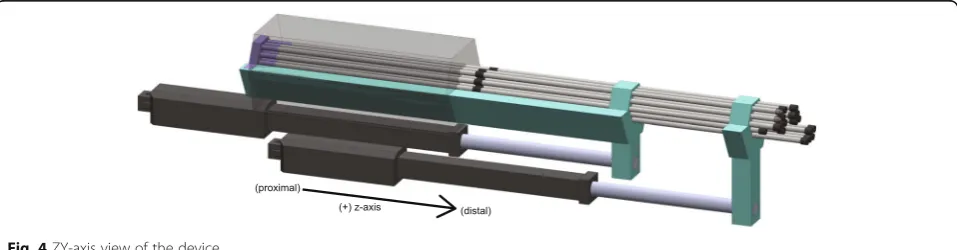 Fig. 3 Internal mechanism of the device