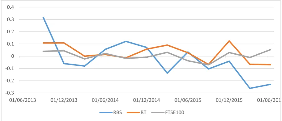 Figure 5 – The VaR comparison of the option portfolio 