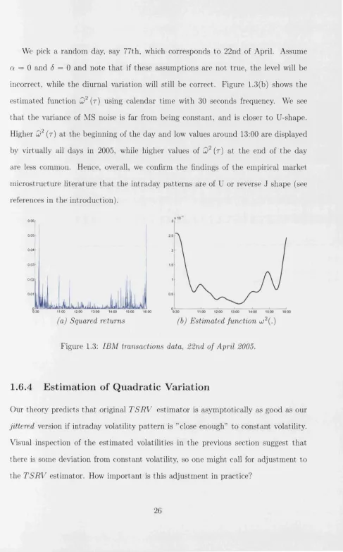 Figure 1.3: IBM transactions data, 22nd of April 2005.