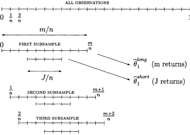 Figure 2.2: The New Subsampling Scheme