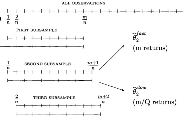 Figure 2.3: ^4n Alternative Subsampling Scheme.