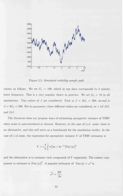 Figure 2.5: Simulated volatility sample path.