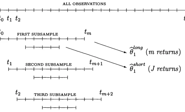 Figure 3.1: The Subsampling Scheme of Chapter 2