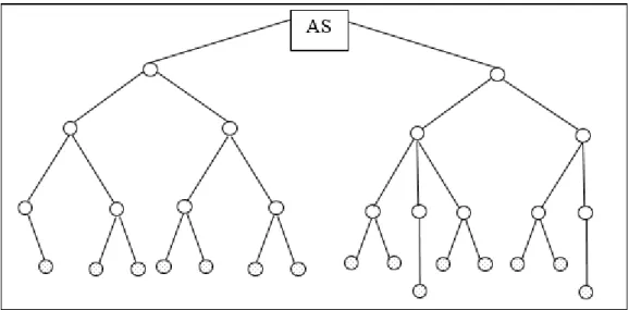 Figure 3: Tree-based Networks 