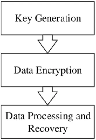 Figure 7: LHE Research Process in MCC  3.4.3 V ALIDATION  T ECHNIQUES