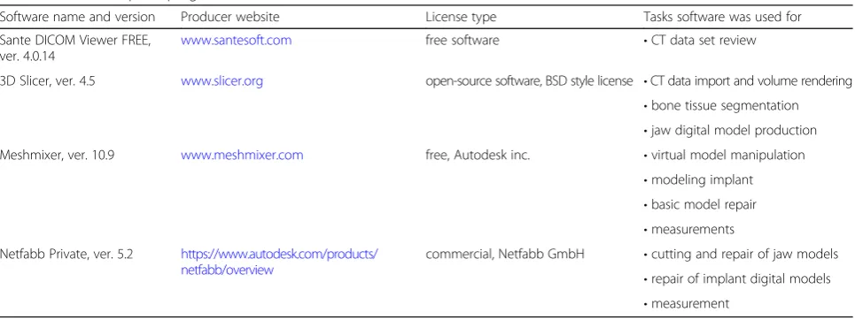 Table 1 List of computer programs used in this work