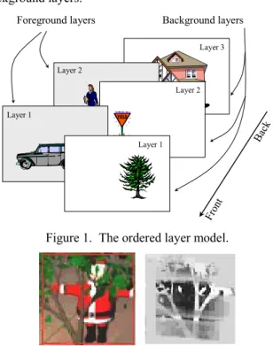 Figure 1.  The ordered layer model. 