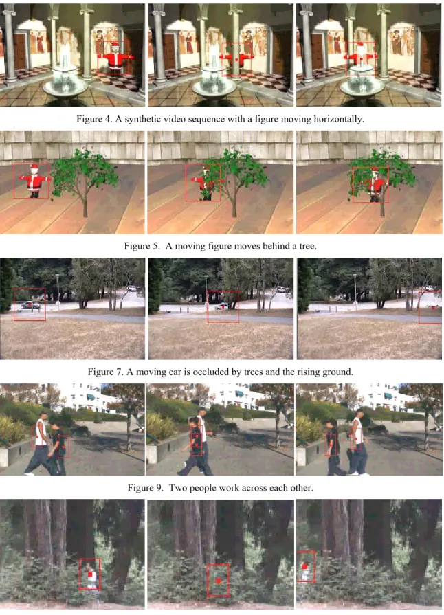 Figure 4. A synthetic video sequence with a figure moving horizontally. 