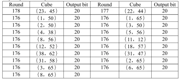 Table 1 2-degree maxterms used for extension Linear Extension Cube Attack