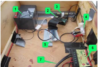 Fig. 2. Camera (1) under plastic cover attached to wooden plank (2); plank is attached with metallic brackets (3) to box with BeePi 