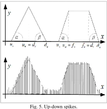 Fig. 5. Up-down spikes. 