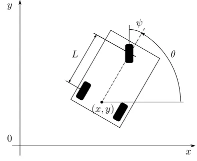Fig. 2.Kinematic model of tricycle robot