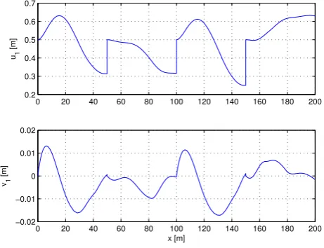 Fig. 6.Reference signals (16)-(19) and the tricycle tracking trajectory