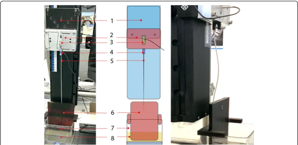 Fig. 3 Experimental platform used to compare needle insertion forces in curved channels