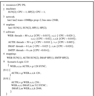 Fig. 3. Example input file for the PerfCenter tool