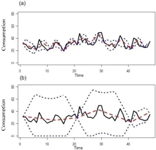 Figure 2: Naive estimation and envelope between two selected points