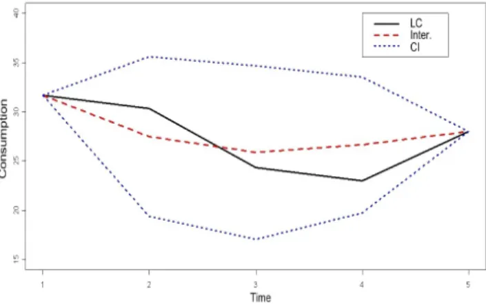 Fig. 4 shows the result of interpolation (Inter.) represented by the red dashed curve