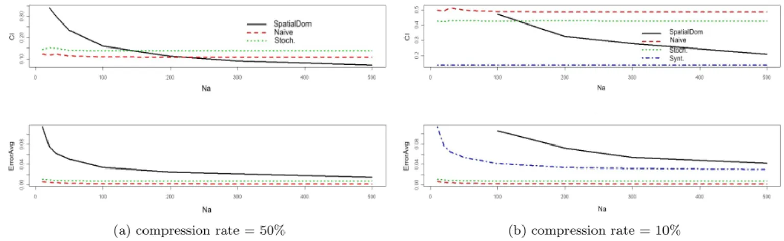 Figure 6: Spatial sampling Vs. Temporal sampling