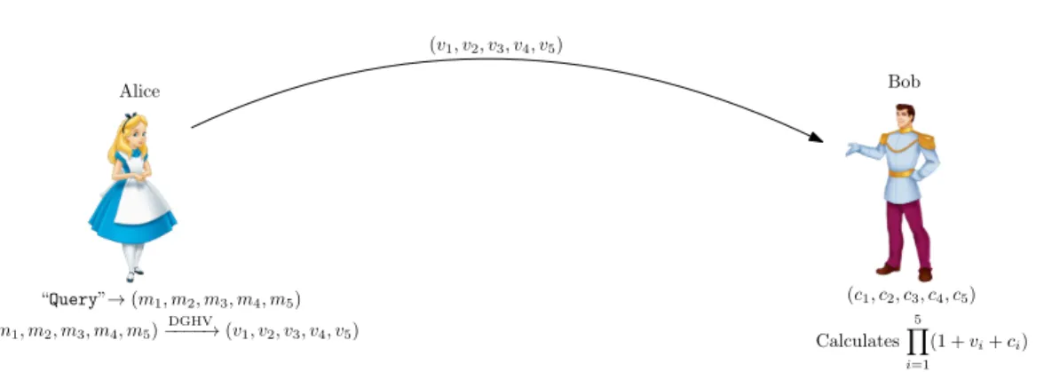 Figure 4.1: Calculation of I r values
