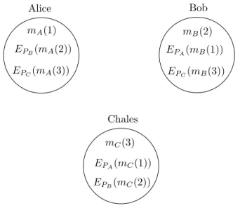 Figure 6.3: Partitioning the Smart Meter Readings