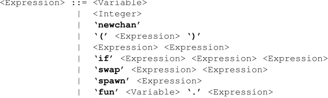 Figure 3.1: The ErLam language grammar, without syntax sugar or types.