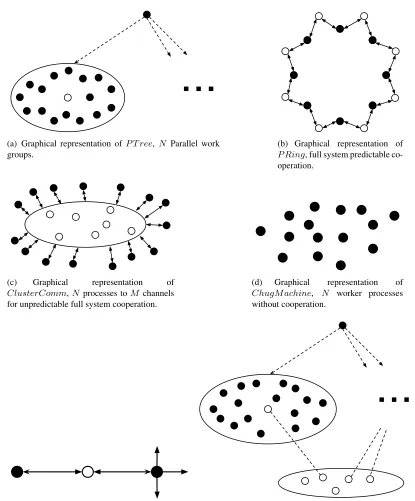 Figure 3.9: Simulated behavior examples and test primitives.