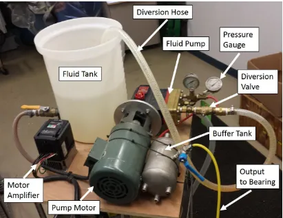 Figure 33: Photographic of fluid delivery system with critical parts labeled 