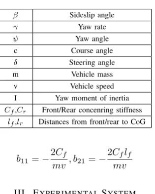 Fig. 3: Two sampling times of output measurements.
