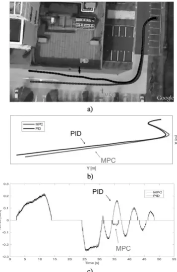 Fig. 7: Lane changing test(simulation result).a) Yaw angle; b) Course angle; c) Steering angle; d) Trajectory of vehicle.
