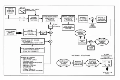 Figure 2.1: The COBRA multispectral sensor model [35]