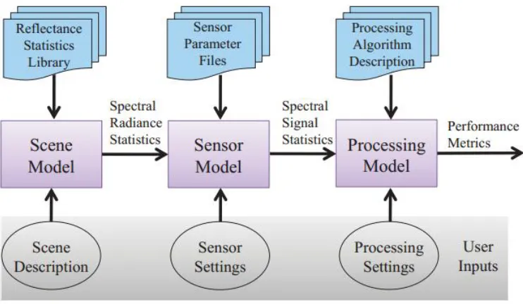 Figure 2.2: FASSP model framework [16]