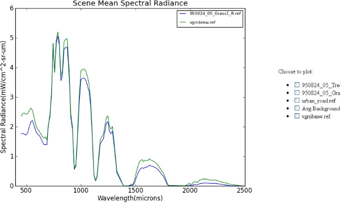 Figure 4.6: Radiance prediction result example