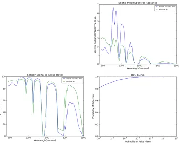 Figure 6.2: New version result
