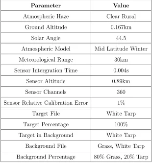 Table 6.1: Large uniform target validation parameters