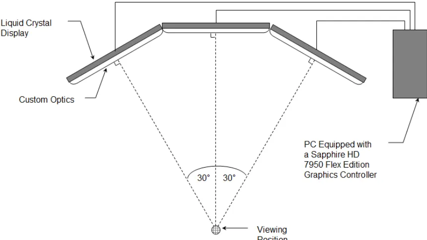 FIGURE 3.1: Schematic of the panorama display setup.    