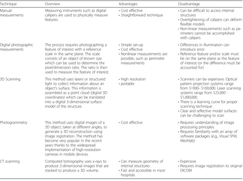 Table 3 Different measurement techniques have advantages and disadvantages