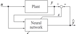 Fig. 1.Schematic of neural network–based direct transfer functionidentiﬁer.