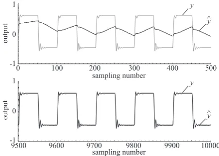 Fig. 3.Comparison of normalized cost function obtained by thehypercomplex–valued neural network–based direct transfer function iden-tiﬁers (CNN: complex neural network with 2–5–1 (C) network topology;HNN: hyperbolic neural network with 2–5–1 (D) network topology; BNN:bicomplex neural network with 1–3–1 (T) network topology; QNN: quater-nion neural network with 1–3–1 (H) network topology).