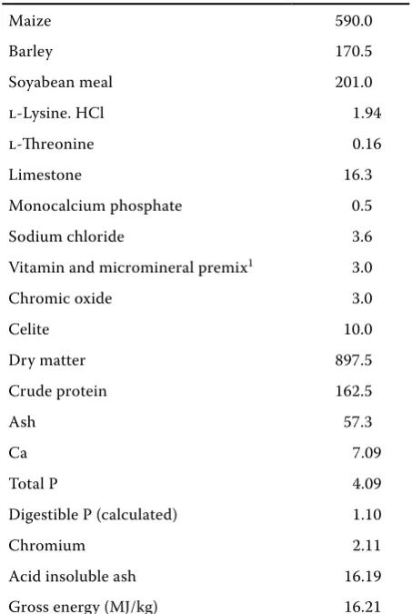 Table 1. Ingredient and chemical composition of the basal diet (g/kg, air-dry basis)