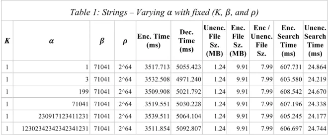Table 1: Strings  –  Varying 