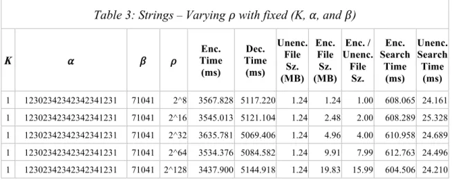 Table 3: Strings  –  Varying 