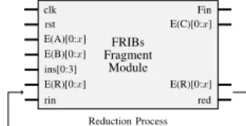 Fig. 3. An example of FRIBs with 3 Fragment Servers and 1 Reduction Server [45]. FRIBs Fragment ModuleclkrstE(A)[0:x]E(B)[0:x] ins[0:3] E(R)[0:x] rin Fin E(C)[0:x]E(R)[0:x]red Reduction Process