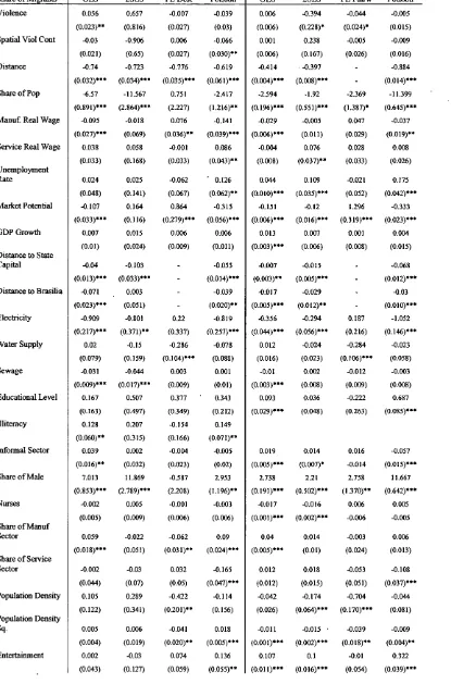 Table 2.II.d: Results Using Contiguity Matrix