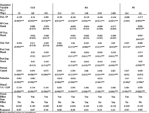 Table 3.1.a: Distance as Explanatory Variable Using Human Capital and