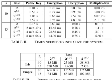 TABLE V. F INGERPRINT PROTOCOL ’ S AVERAGE EXECUTION TIME