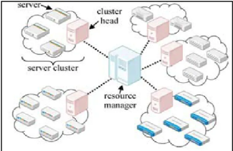 Fig. 1: Centralized Hierarchical cloud based Multimedia System  [1]