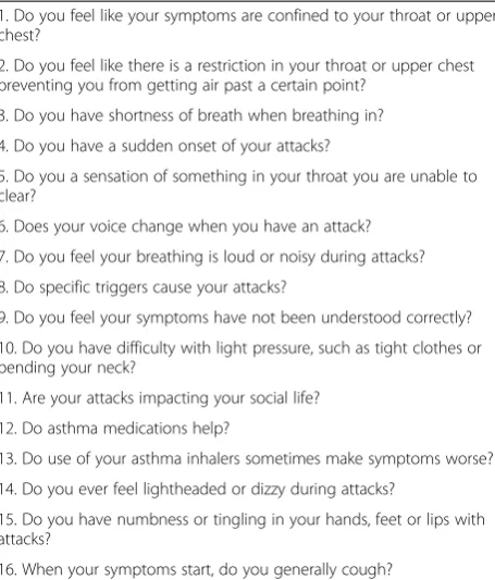 Table 2 Pertinent questions for evaluation of VCD [41]