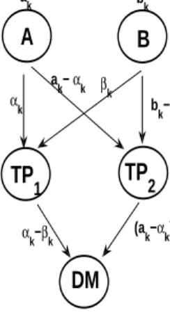 Figure 2.1: Overview of the numerical distance protocol Algorithm 1 DH i